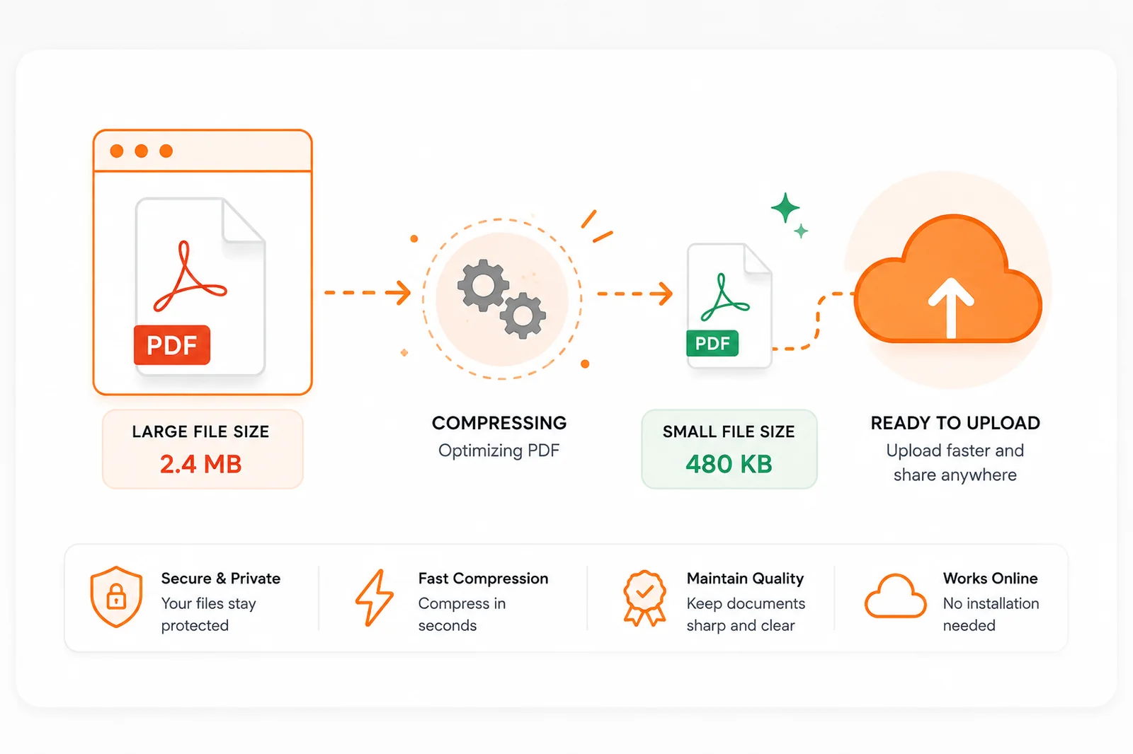 Compress a PDF for an online application and reduce file size for upload